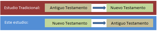 orden_testamentos