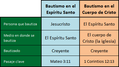 bautismo comparacion